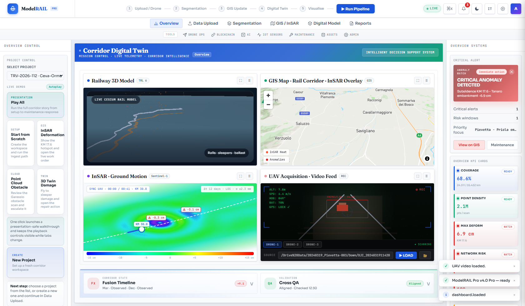 PowerBI dashboard for Jacksonville FL MSA.
